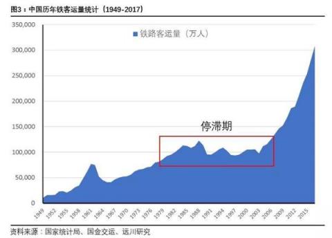 百年出行變遷：從首條鐵路到“碼”上出行