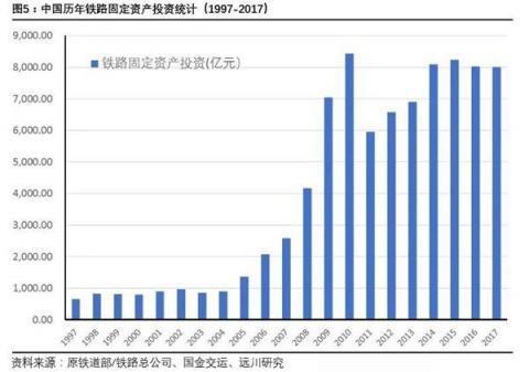 百年出行變遷：從首條鐵路到“碼”上出行