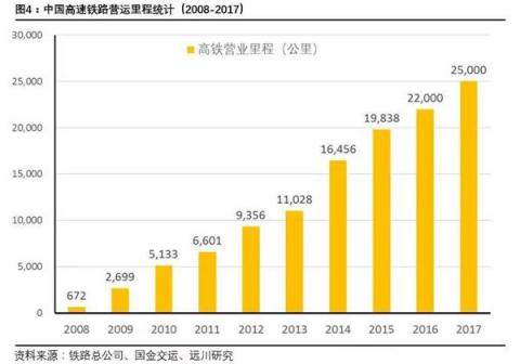 百年出行變遷：從首條鐵路到“碼”上出行