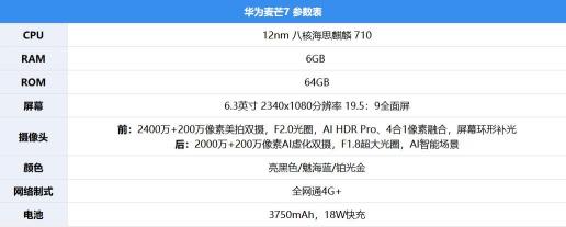 華為麥芒7評測：AI四攝，記錄年輕人的精彩生活