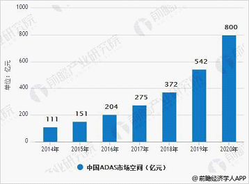 ADAS市場爆發(fā)在即，原沃爾沃自動駕駛專家劉奇博士加盟行業(yè)黑馬徑衛(wèi)視覺