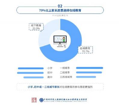 中科院在線教育調(diào)查：洋蔥數(shù)學(xué)是最受家長(zhǎng)歡迎的在線數(shù)學(xué)教育品牌