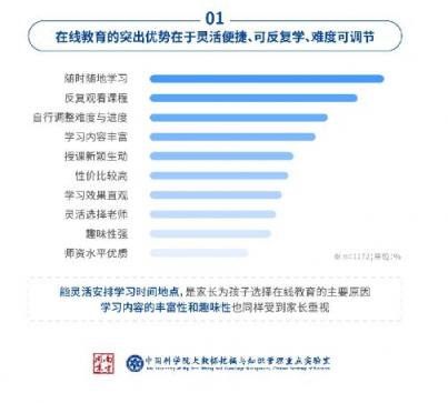 中科院在線教育調(diào)查：洋蔥數(shù)學(xué)是最受家長(zhǎng)歡迎的在線數(shù)學(xué)教育品牌