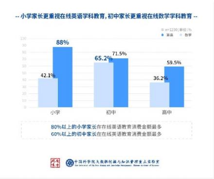 中科院在線教育調(diào)查：洋蔥數(shù)學(xué)是最受家長(zhǎng)歡迎的在線數(shù)學(xué)教育品牌