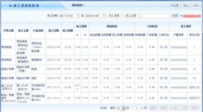 智邦國際erp系統(tǒng)：車間生產(chǎn)派工管理，觸手可及，盡在掌控