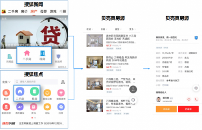 貝殼找房攜手搜狐焦點(diǎn)，精準(zhǔn)流量為平臺合作伙伴賦能