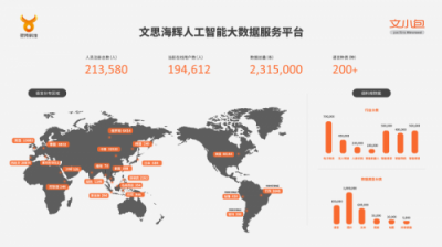 眾星云集世界人工智能大會，靈羚科技政務(wù)服務(wù)機器人成焦點