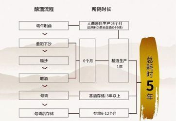 貴十六代亮相2018夏季達(dá)沃斯新浪財經(jīng)之夜，打造高端醬酒新格局