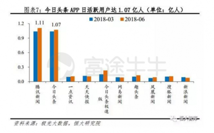 富途證券：趣頭條暴漲190%和蔚來(lái)汽車百億市值的背后是什么？