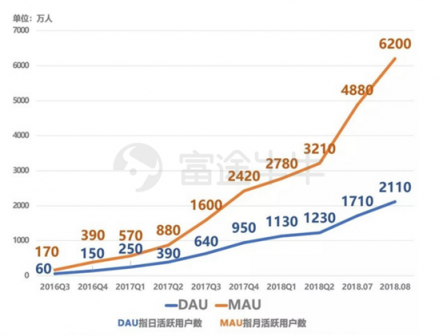 富途證券：趣頭條暴漲190%和蔚來(lái)汽車百億市值的背后是什么？