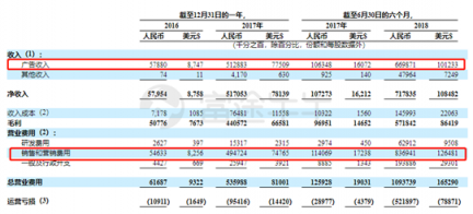 富途證券：趣頭條暴漲190%和蔚來(lái)汽車百億市值的背后是什么？