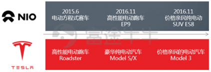 富途證券：趣頭條暴漲190%和蔚來(lái)汽車百億市值的背后是什么？