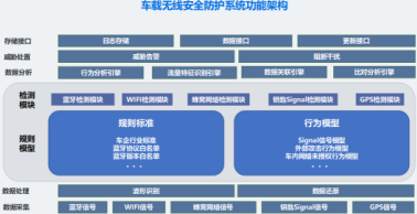 四維創(chuàng)智亮相2018世界物博會(huì) 車聯(lián)網(wǎng)安全檢測與防護(hù)需雙管齊下