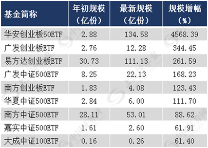 大市尋底 創(chuàng)業(yè)板最可能成為反彈先鋒？