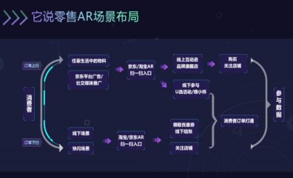 它說成功加入百度AI加速器,將獲得百度四大資源支持為技術(shù)營(yíng)銷再提速