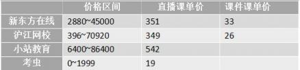 沖刺雅思6.5！新東方、滬江、小站、考蟲哪家強？