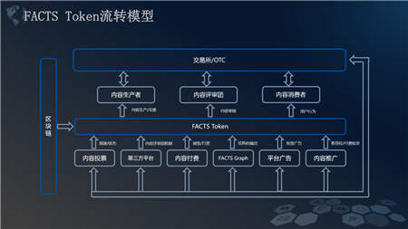 內(nèi)容打假：FACTS讓新聞回歸真實