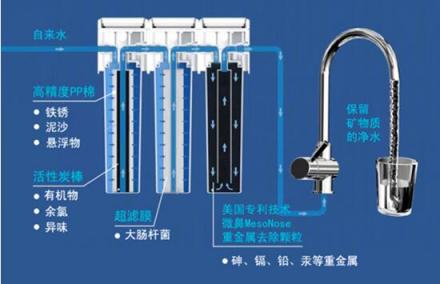 果殼網(wǎng)聯(lián)合美索諾斯發(fā)布飲用水調(diào)研報(bào)告