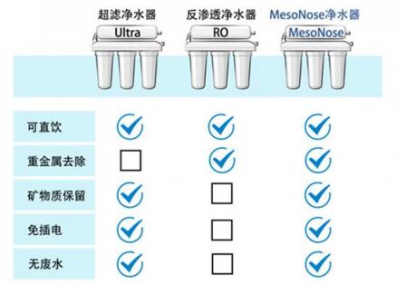 果殼網(wǎng)聯(lián)合美索諾斯發(fā)布飲用水調(diào)研報(bào)告