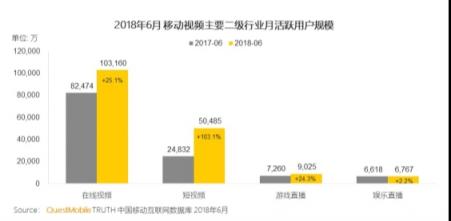 巨頭們的短視頻江湖：BAT平臺系玩家能攪動格局嗎？