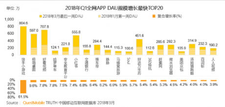 巨頭們的短視頻江湖：BAT平臺系玩家能攪動格局嗎？