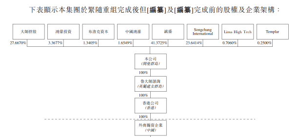 深度獨(dú)家“老瓶裝新酒”魯大師沖刺港股IPO，這三點(diǎn)值得關(guān)注