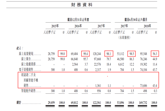 深度獨(dú)家“老瓶裝新酒”魯大師沖刺港股IPO，這三點(diǎn)值得關(guān)注