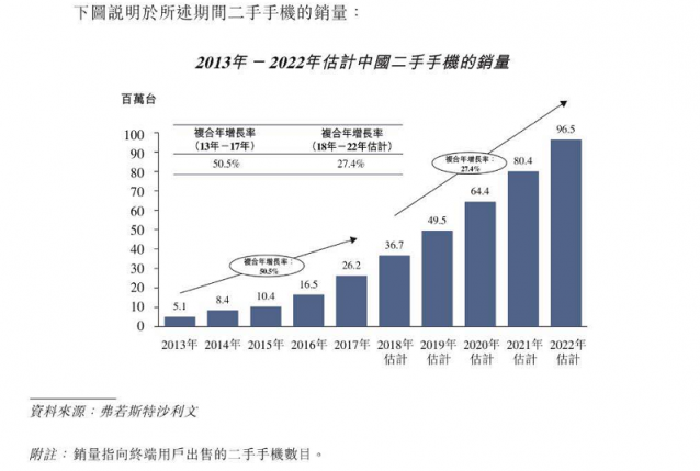 深度獨(dú)家“老瓶裝新酒”魯大師沖刺港股IPO，這三點(diǎn)值得關(guān)注