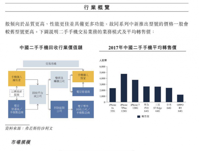 深度獨(dú)家“老瓶裝新酒”魯大師沖刺港股IPO，這三點(diǎn)值得關(guān)注