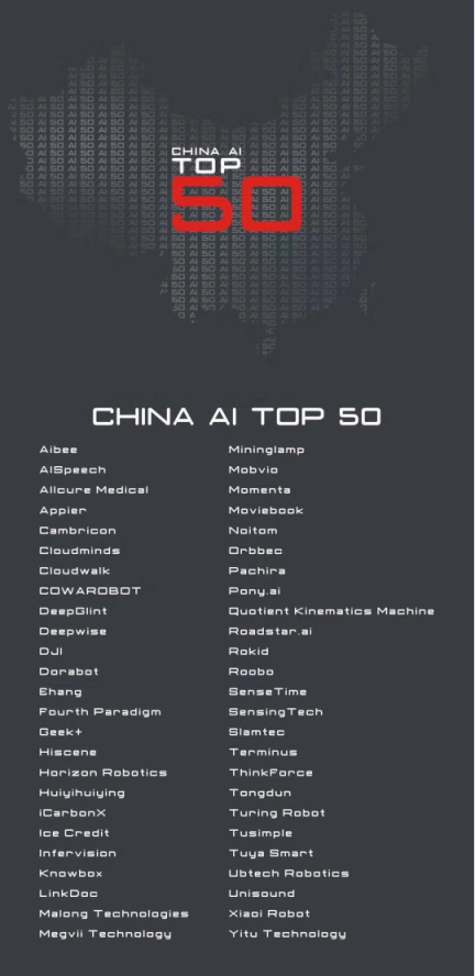 達沃斯發(fā)布中國AI50強榜：大疆、云從科技入選