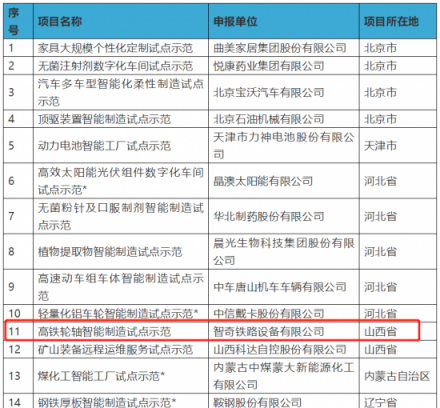 強強攜手 鼎捷助力智奇鐵路入選國家智能制造試點示范項目