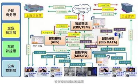 強強攜手 鼎捷助力智奇鐵路入選國家智能制造試點示范項目