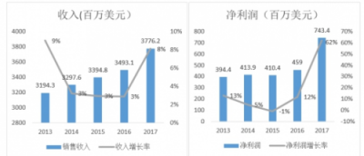 富途證券：小市值股搶風(fēng)頭，家化丘奇如何超車寶潔?