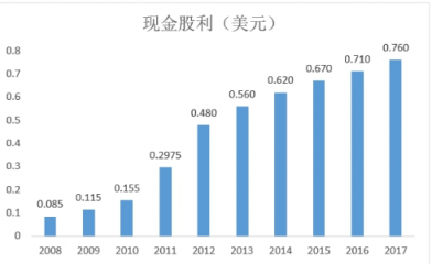 富途證券：小市值股搶風(fēng)頭，家化丘奇如何超車寶潔?