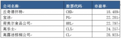 富途證券：小市值股搶風(fēng)頭，家化丘奇如何超車寶潔?