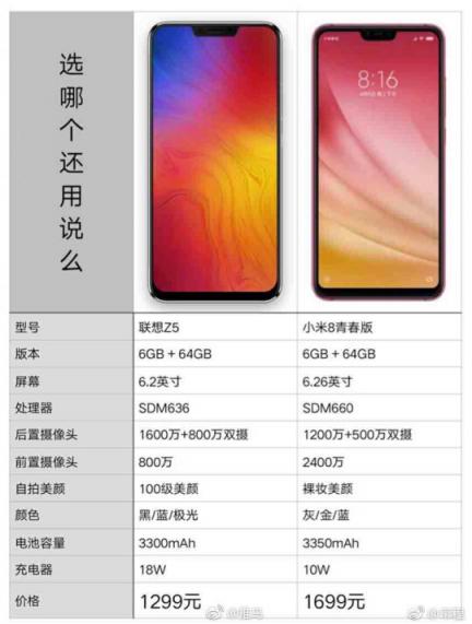 小米8青春版性價比不高？聯(lián)想手機有望攜四攝新品重回市場