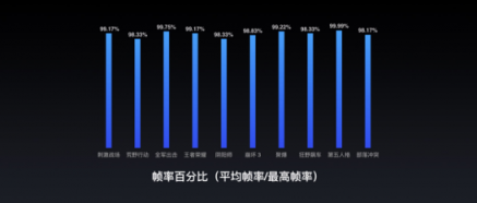 Flyme 實(shí)力加持，助力魅族16X輸出強(qiáng)勁性能