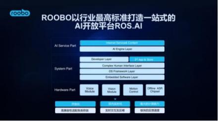 2018世界人工智能大會，ROOBO交出AI落地五年最亮眼的答卷