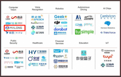 碼隆科技亮相達(dá)沃斯 解讀第四次工業(yè)革命AI新勢(shì)能