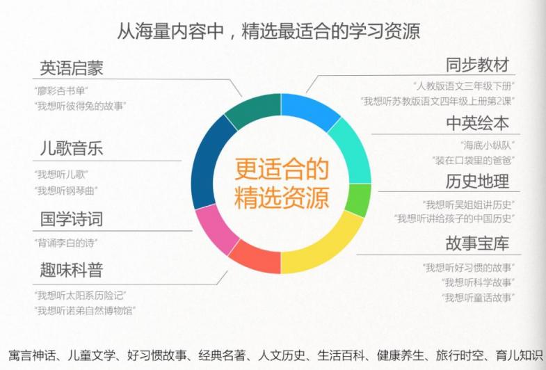 全球首發(fā)！訊飛淘云阿爾法蛋·S重磅“登陸地球”