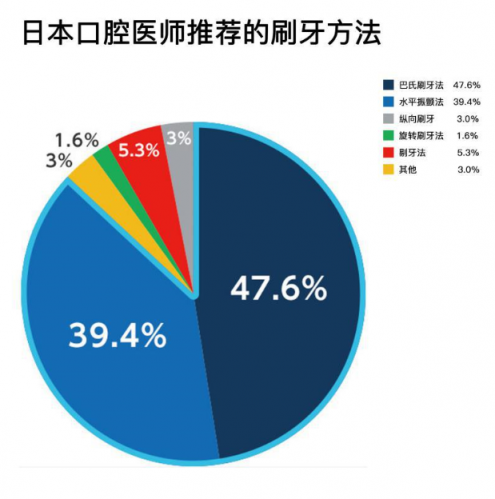 電動牙刷大法哪里好？松下EW-PDP51電動牙刷告訴你