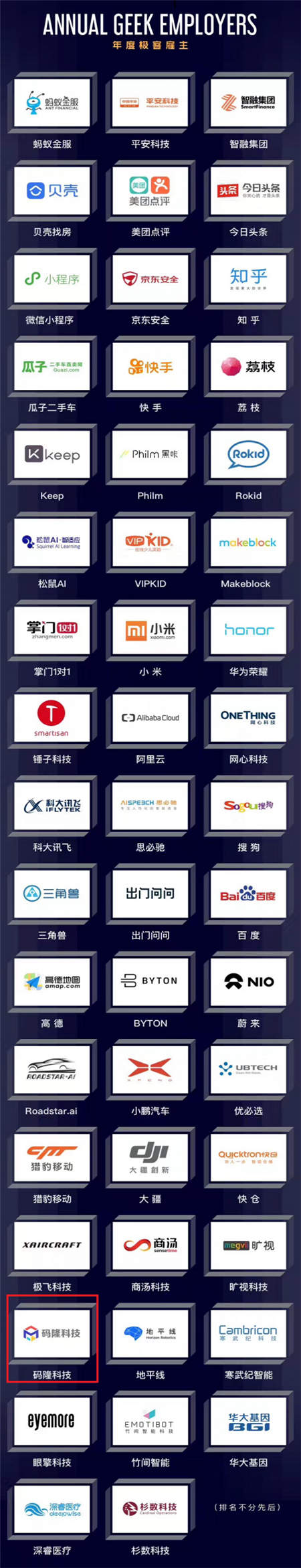 極客雇主2018榜單在美揭曉 AI賦能者碼隆科技榜上有名