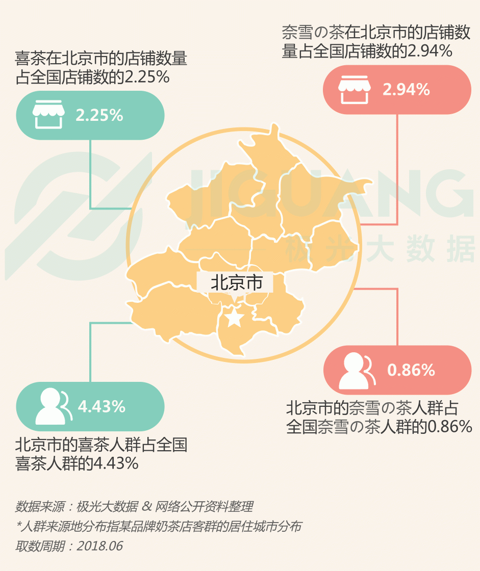 極光大數(shù)據(jù)：圈粉無數(shù)的喜茶與奈雪，到底撩撥了誰的心？