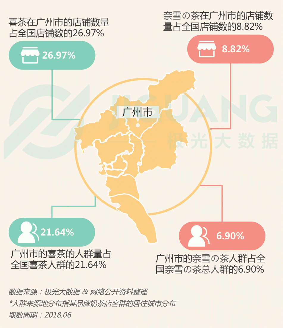 極光大數(shù)據(jù)：圈粉無數(shù)的喜茶與奈雪，到底撩撥了誰的心？