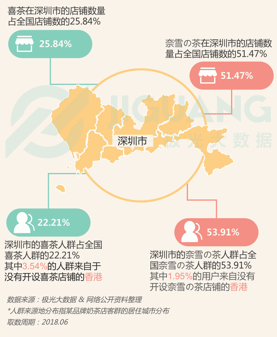 極光大數(shù)據(jù)：圈粉無數(shù)的喜茶與奈雪，到底撩撥了誰的心？