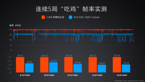 今早小米8屏幕指紋版新品首賣，用戶熱情澎湃瘋搶