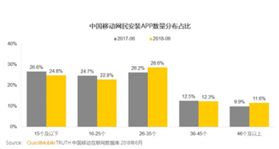 富途證券：BAT小程序之戰(zhàn)，誰能登上王座？