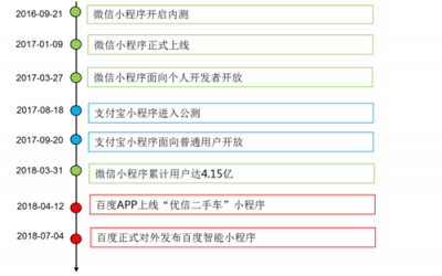 富途證券：BAT小程序之戰(zhàn)，誰能登上王座？