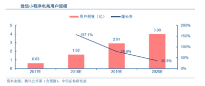 富途證券：BAT小程序之戰(zhàn)，誰能登上王座？