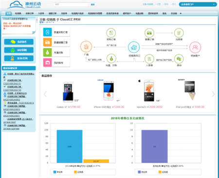 神州云動(dòng):CRM助力制造業(yè)實(shí)現(xiàn)萬家門店精準(zhǔn)管理